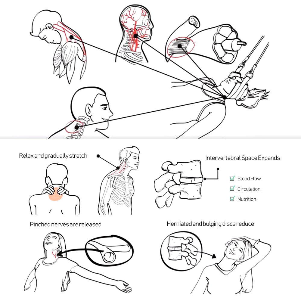 NeckHanger™ Cervical Relief Kit